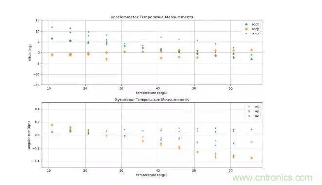 MEMS為何獨(dú)領(lǐng)風(fēng)騷？看完這篇秒懂！