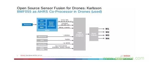 MEMS為何獨(dú)領(lǐng)風(fēng)騷？看完這篇秒懂！