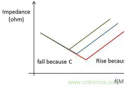 老工程師多年經(jīng)驗總結(jié)，開關(guān)電源傳導(dǎo)EMI太重要了！
