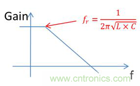 老工程師多年經(jīng)驗總結(jié)，開關(guān)電源傳導(dǎo)EMI太重要了！