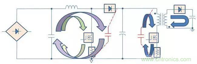 老工程師多年經(jīng)驗總結(jié)，開關(guān)電源傳導(dǎo)EMI太重要了！