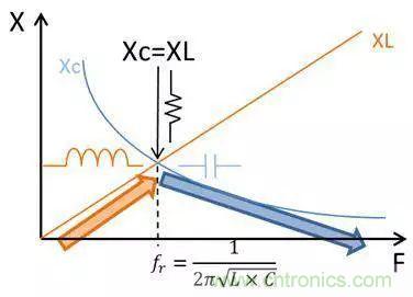 老工程師多年經(jīng)驗總結(jié)，開關(guān)電源傳導(dǎo)EMI太重要了！