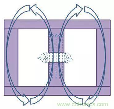 老工程師多年經(jīng)驗總結(jié)，開關(guān)電源傳導(dǎo)EMI太重要了！