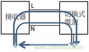 老工程師多年經(jīng)驗總結(jié)，開關(guān)電源傳導(dǎo)EMI太重要了！