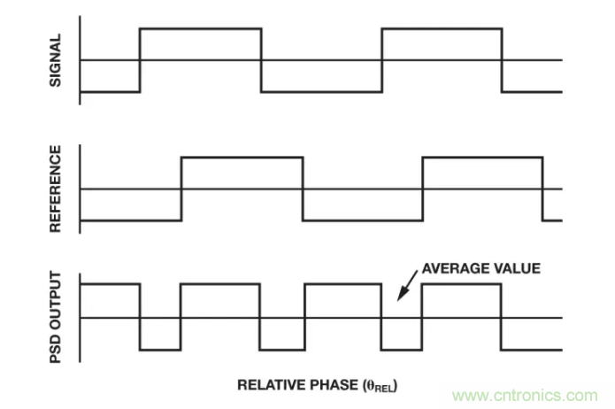 面對(duì)傳感器信號(hào)調(diào)理無(wú)從下手？本篇為你解答！