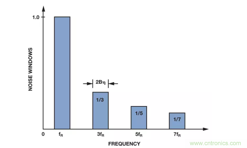 面對(duì)傳感器信號(hào)調(diào)理無(wú)從下手？本篇為你解答！
