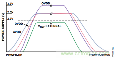 舉2個(gè)例子教你電源時(shí)序控制的正確方法，你get了沒？
