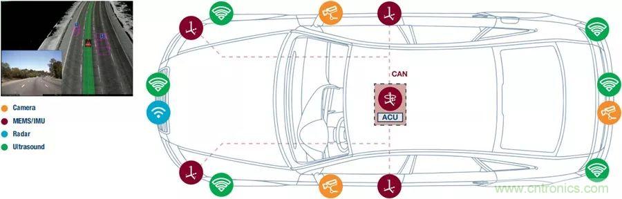 自動(dòng)駕駛安全如何保障？底層傳感器信號(hào)鏈才是關(guān)鍵！