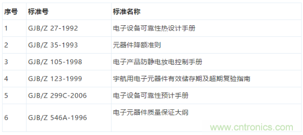 元器件應用可靠性如何保證，都要學習航天經驗嗎？