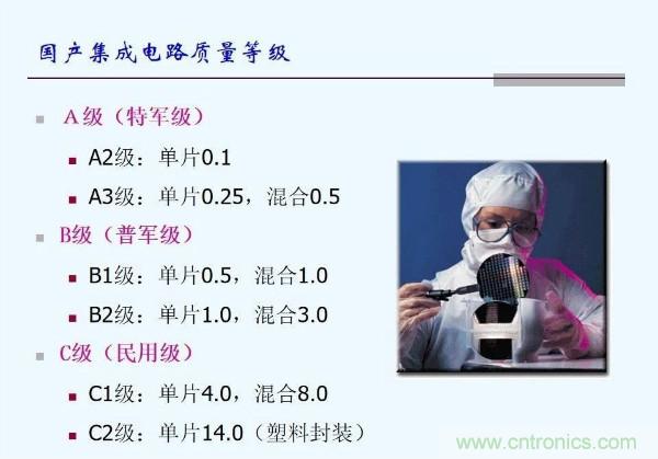 元器件應用可靠性如何保證，都要學習航天經驗嗎？