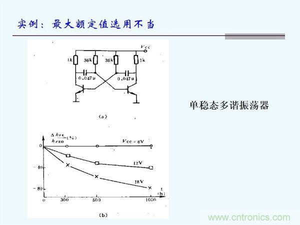 元器件應用可靠性如何保證，都要學習航天經驗嗎？