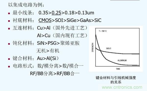 元器件應用可靠性如何保證，都要學習航天經驗嗎？