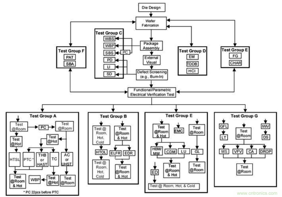 從標準、設計、生產到管理，詳述工業級和汽車級器件的區別