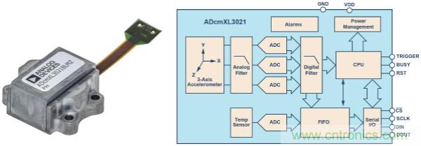 選擇正確的加速度計,以進行預測性維護