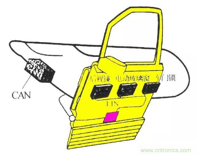 汽車四大總線：CAN、LIN、Flexray、MOST