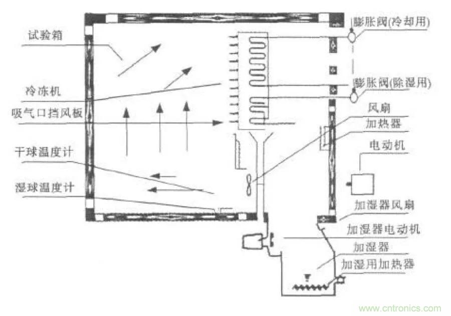 從現(xiàn)象到原理，一次搞懂電子元器件濕熱試驗(yàn)