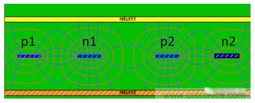 在電路設計中，到底是用緊耦合還是松耦合來減少串擾?