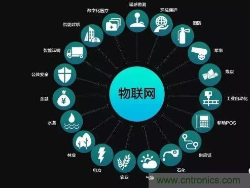 關于對物聯網理解的十大誤區，你踩雷了嗎？