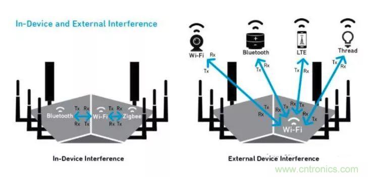 沒有它智能手機就是塊磚頭，一文讀懂&ldquo;濾波器&rdquo;