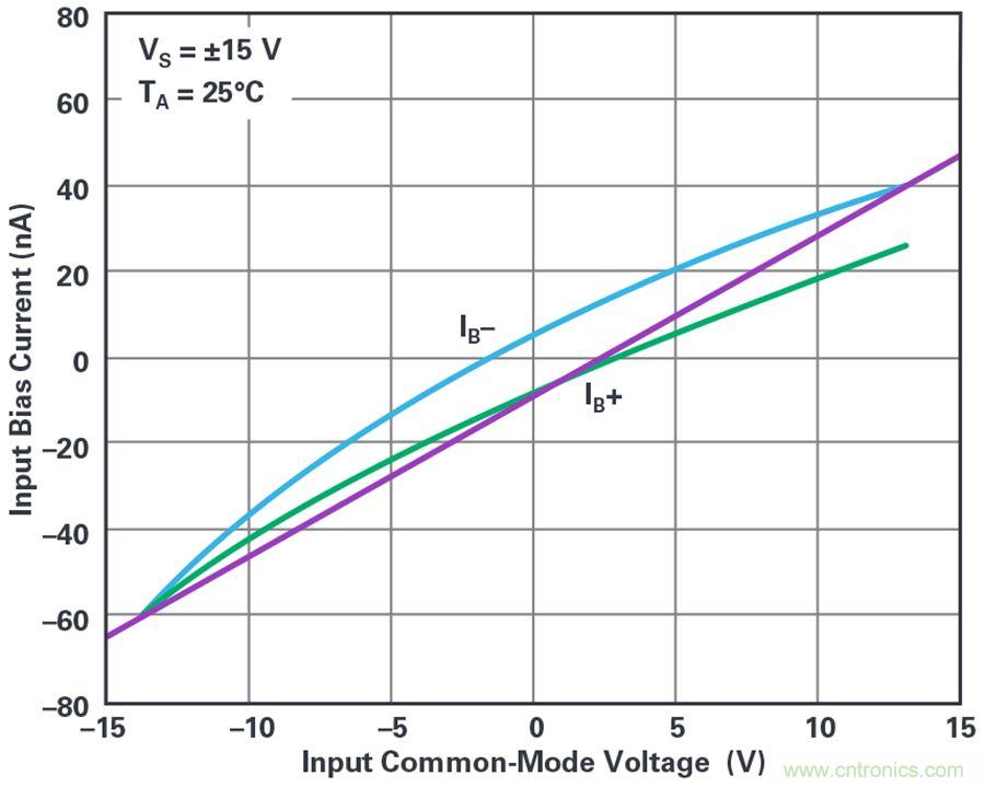 您真的能通過運(yùn)算放大器實(shí)現(xiàn)ppm精度嗎？