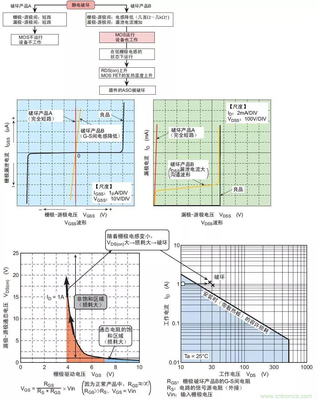 MOS管損壞之謎：雪崩壞？發熱壞？內置二極管壞？寄生振蕩損壞？電涌、靜電破壞？