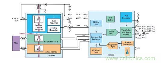 如何搞定功耗和空間，實(shí)現(xiàn)可靠又緊湊的隔離模擬輸出模塊？