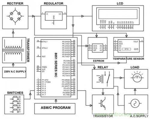 電路設計并非易事，工程師們如何實現&ldquo;完美&rdquo;電路？
