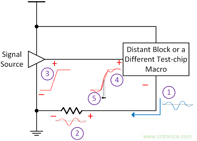 如何避免&ldquo;接地錯覺&rdquo;？工程師該知道的