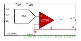 如何讓微型數(shù)據(jù)轉(zhuǎn)換器通過更小尺寸創(chuàng)造更多價值？