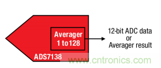 如何讓微型數(shù)據(jù)轉(zhuǎn)換器通過更小尺寸創(chuàng)造更多價值？