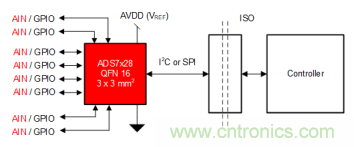 如何讓微型數(shù)據(jù)轉(zhuǎn)換器通過更小尺寸創(chuàng)造更多價值？