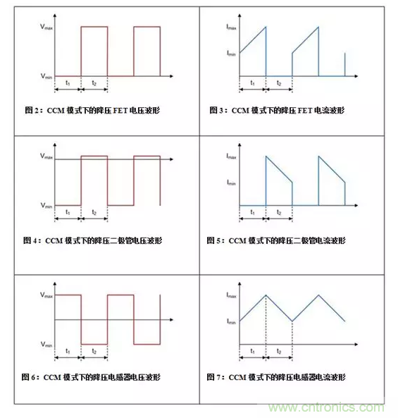如何著手電源設(shè)計？3種經(jīng)典拓撲詳解（附電路圖、計算公式）