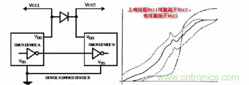 在熱插拔板載電源設計規(guī)范中，原來還要考慮電源、電容電感等因素