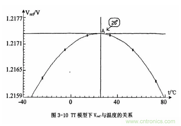 一文了解IC內部結構?。ǜ綀D剖析開關電源IC）