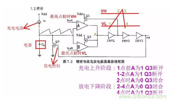 一文了解IC內部結構?。ǜ綀D剖析開關電源IC）