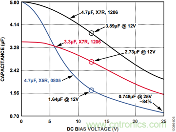 有了這款神器，選用合適的元器件不在話下！
