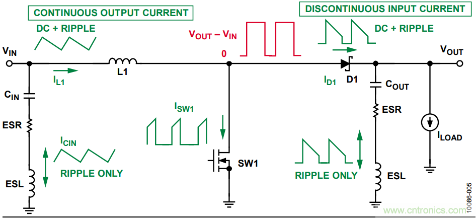 有了這款神器，選用合適的元器件不在話下！