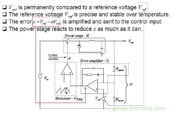 開關電源控制環路設計，新手必看！