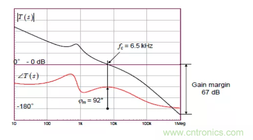 開關電源控制環路設計，新手必看！