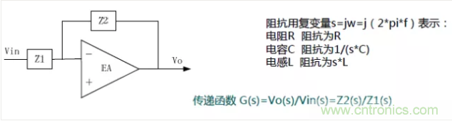 開關電源控制環路設計，新手必看！
