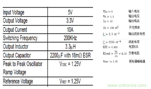 開關電源控制環路設計，新手必看！