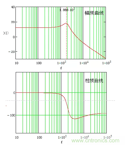 開關電源控制環路設計，新手必看！