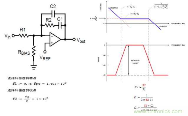 開關電源控制環路設計，新手必看！