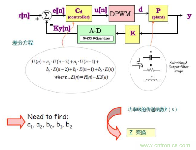 開關電源控制環路設計，新手必看！