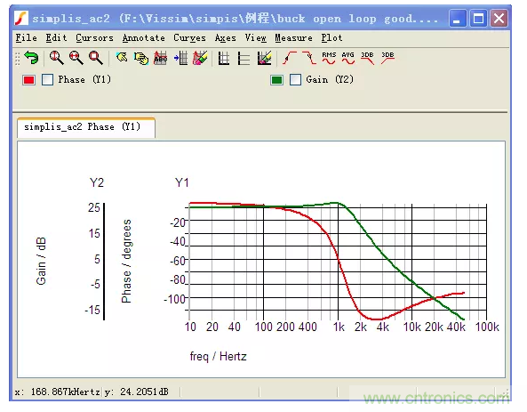 開關電源控制環路設計，新手必看！