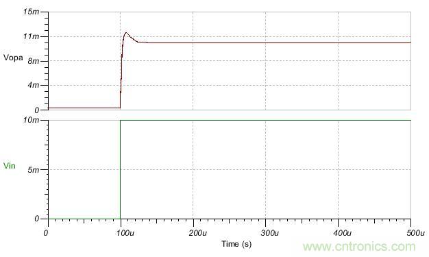 如何輕松穩定帶感性開環輸出阻抗的運算放大器？