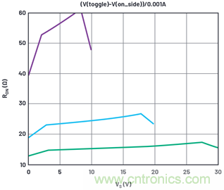 學會生成LTspice模型，可以更好地提高仿真水平