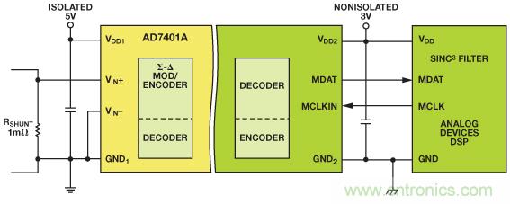 借助隔離技術將太陽能光伏發電系統整合于智能電網