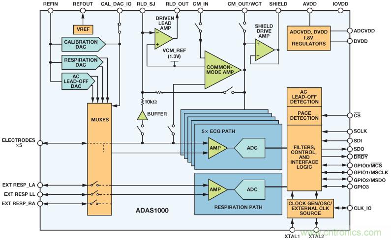 檢測并區分心臟起搏偽像