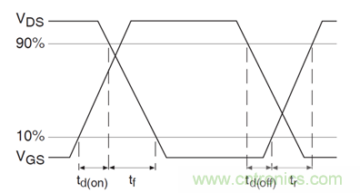 看懂MOSFET數(shù)據(jù)表，第5部分&mdash;&mdash;開關參數(shù)